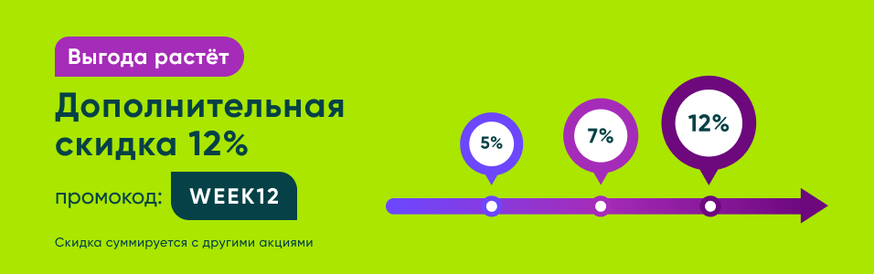 Vprok.ru Перекрёсток - Поздравляем, вы получили скидку 12%!