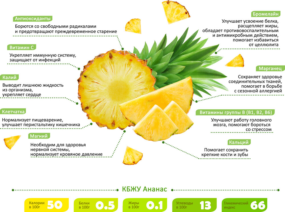 Какие витамины в ананасе