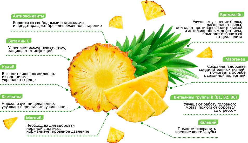 Ананас дель Монте Голд. Интересные факты о ананасе. Что полезного в ананасе. Ананасы на Пхукете.