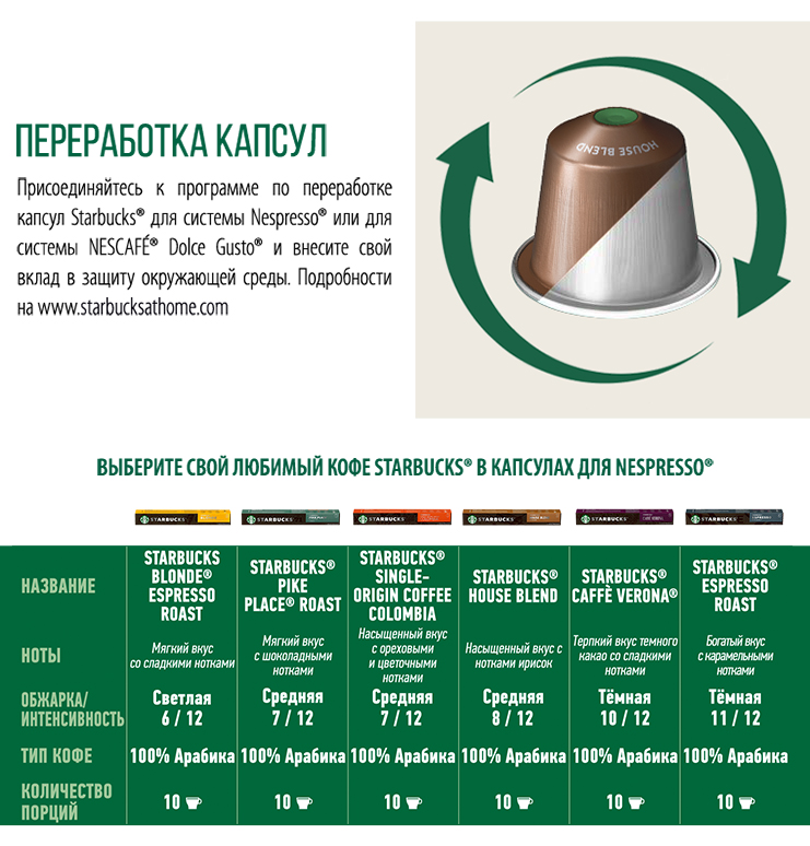 Капсулы для кофемашины старбакс. Кофе Старбакс в капсулах для неспрессо. Капсулы Старбакс для неспрессо. Капсулы Старбакс для неспрессо вкусы. Кофе Старбакс в капсулах для неспрессо перекресток.