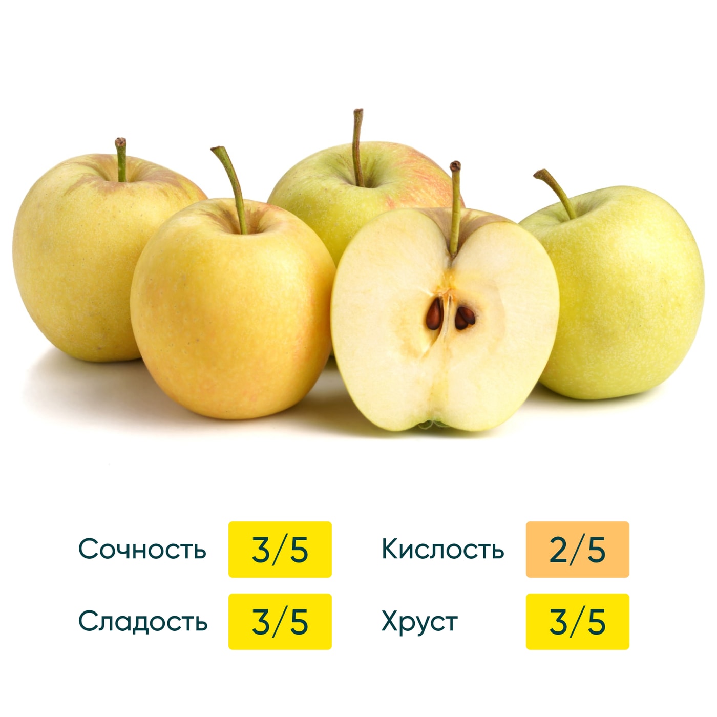 Изображение товара Свежие российские яблоки выгодно 2кг спелые сочные и ароматные