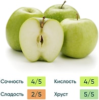 Яблоки Delta argar Гренни Смит 4шт упаковка
