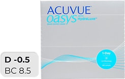 Контактные линзы Acuvue Oasys with Hydraluxe Однодневные -0.5/14.3/8.5 90шт