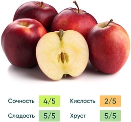 Изображение товара Яблоки Кубанские 1кг