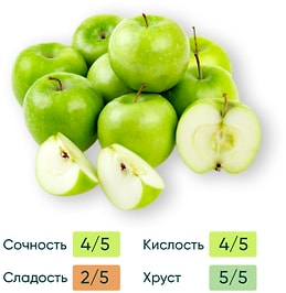 Изображение товара Яблоки зеленые фасованные 1.5кг