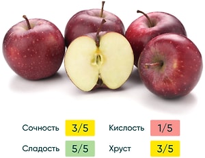 Изображение товара Яблоки красные фасованные 1.5кг