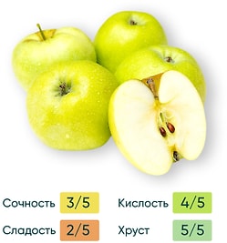 Изображение товара Яблоки Антоновка 1.1кг