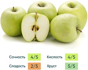 Изображение товара Яблоки Гренни Смит 1кг