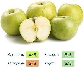 Изображение товара Яблоки Симиренко 1кг