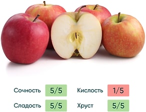 Изображение товара Яблоки Крипс Пинк  1кг 