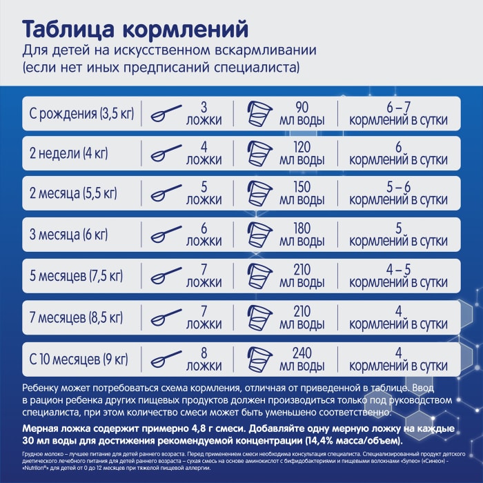 Детское питание Nutricia Нутрилон Премиум 4 пронутри плюс - "Это лучшая смесь, к