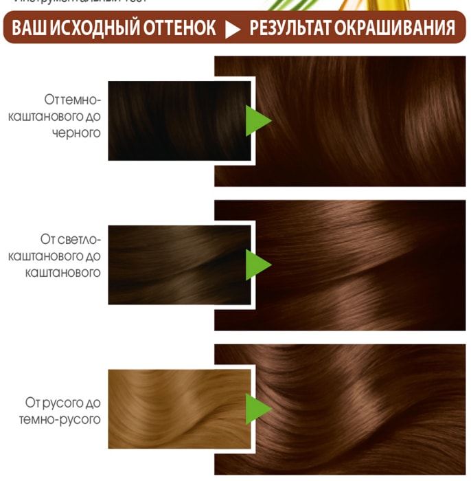 Краска для волос Garnier