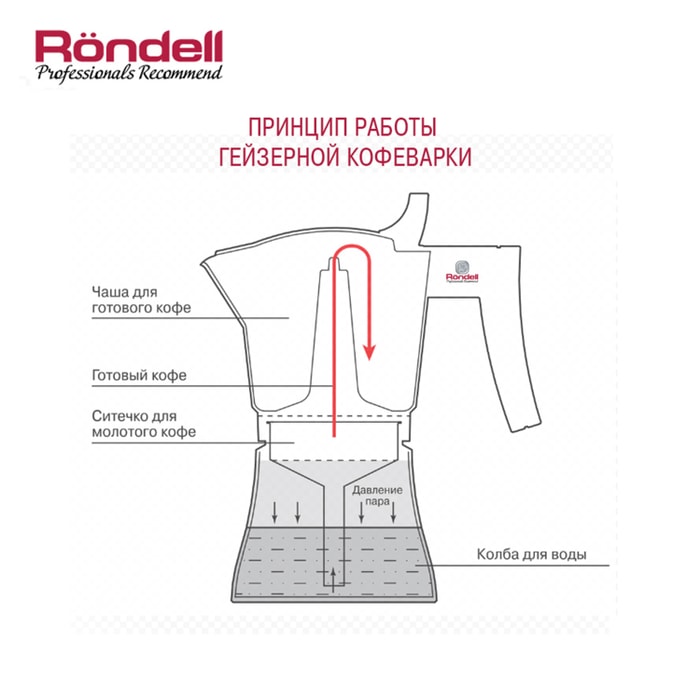 Кофеварка гейзерная как работает принцип работы. Гейзерная кофеварка Rondell RDA 994 Kafferro 9 чашек. Кофеварка Rondell Walzer гейзерная на 6 чашек. Принцип действия гейзерной кофеварки. Гейзерная кофеварка принцип работы.