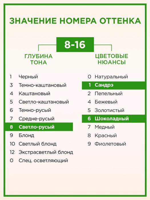 Как подобрать краску для волос