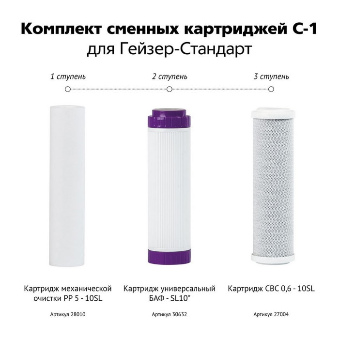 Как поменять фильтр гейзер стандарт