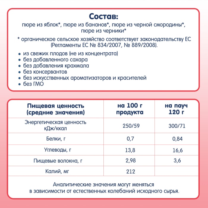 120 месяцев