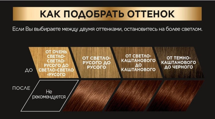 L'oreal paris стойкая краска для волос preference оттенок 5 25 антигуа