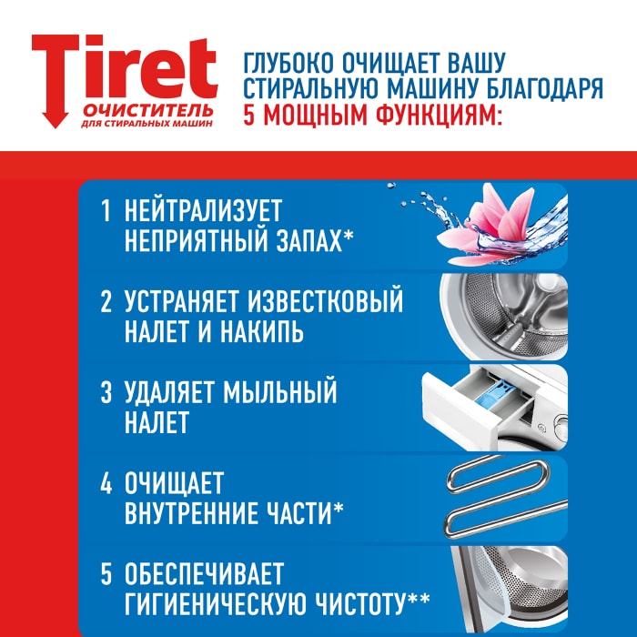 Очиститель для стиральных машин Tiret 250мл - купить с доставкой в ...