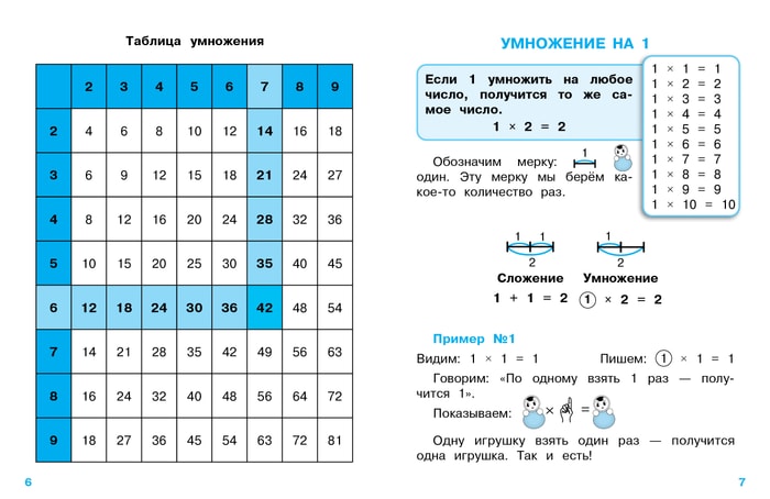 Таблица умножения для 2 класса распечатать