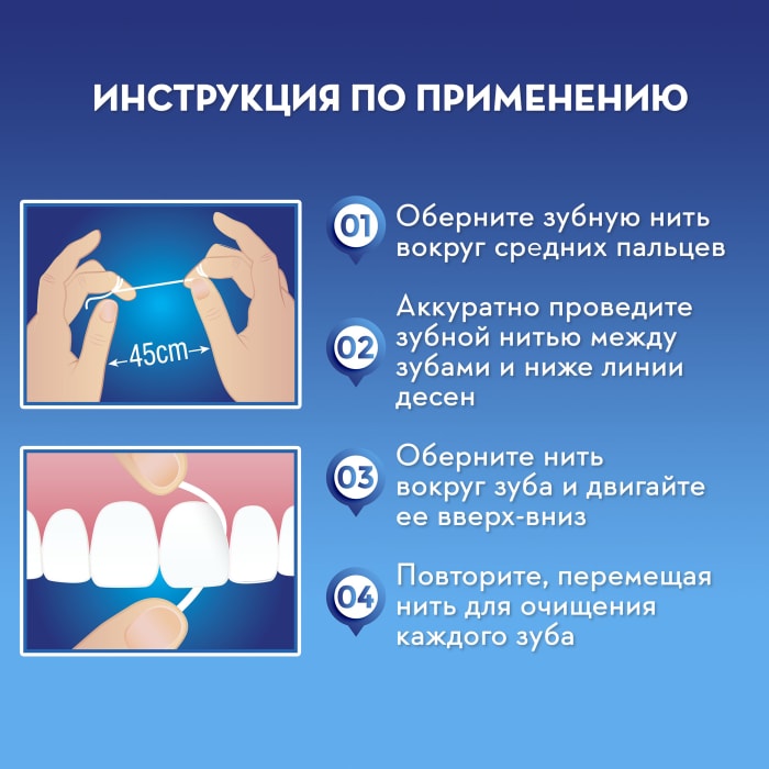 Чем заменить зубную нить в домашних условиях Зубная нить Oral-B Essential floss 50м - купить с доставкой в Vprok.ru Перекрёст