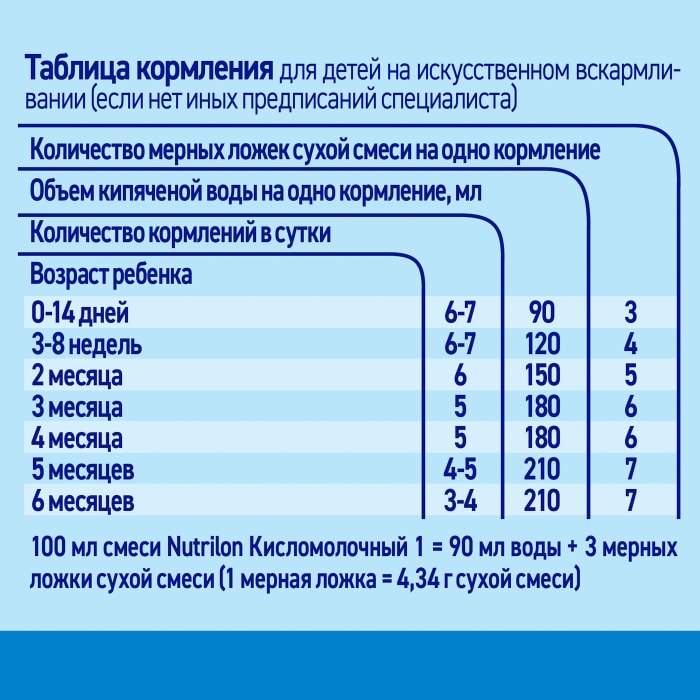 Нутрилон комфорт 1 зеленый стул