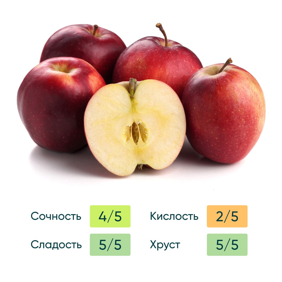 Яблоки Кубанские 1кг - Vprok.ru Перекрёсток