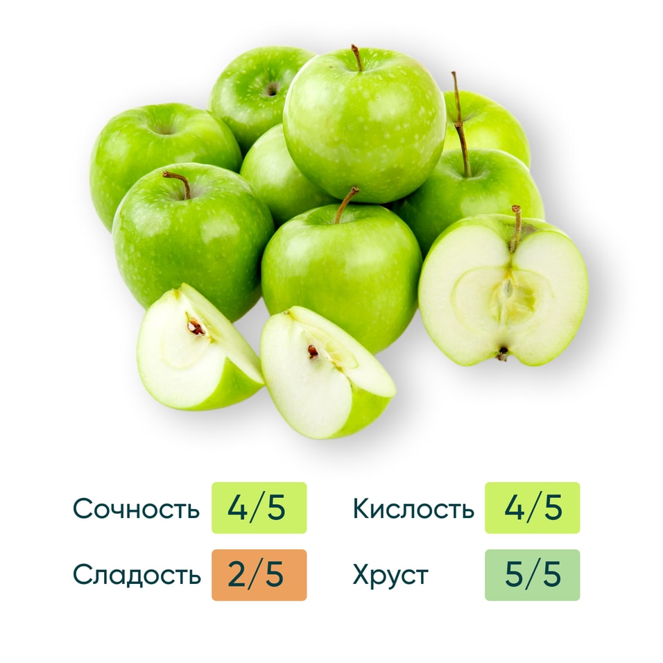 Яблоки зеленые фасованные 1.5кг - Vprok.ru Перекрёсток