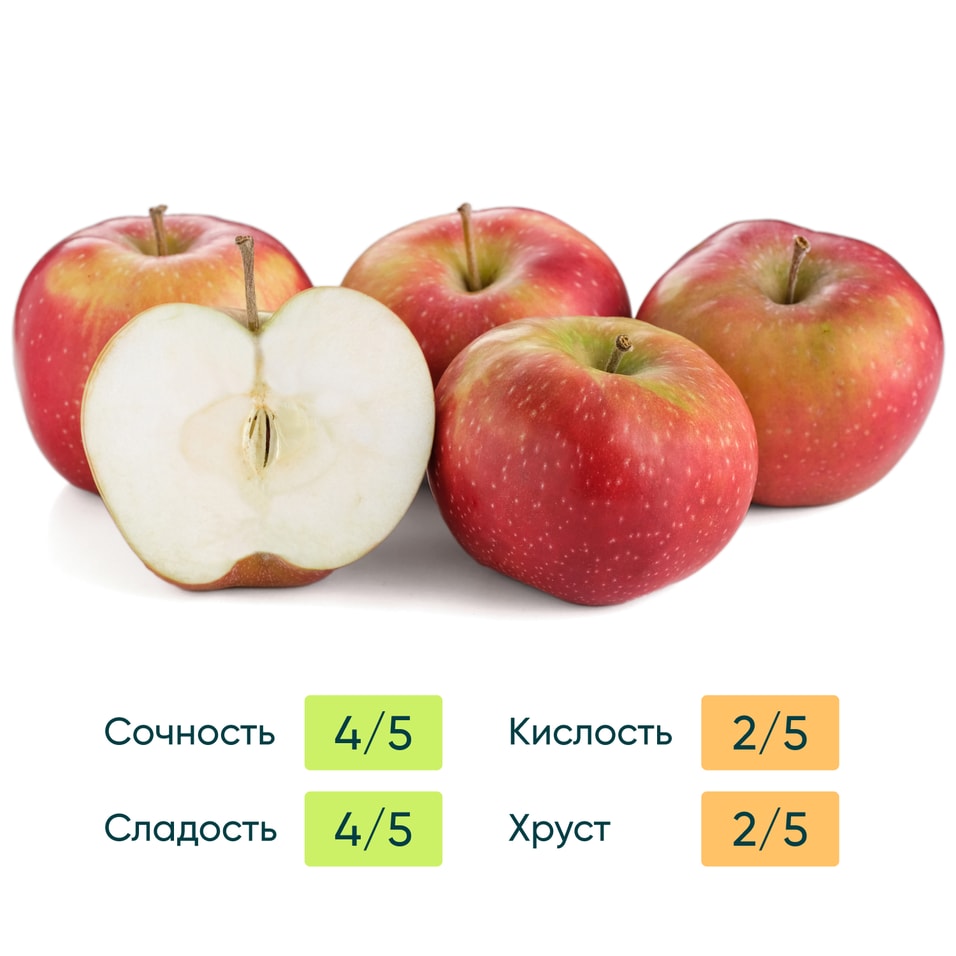 Яблоки Малинка 1кг - Vprok.ru Перекрёсток