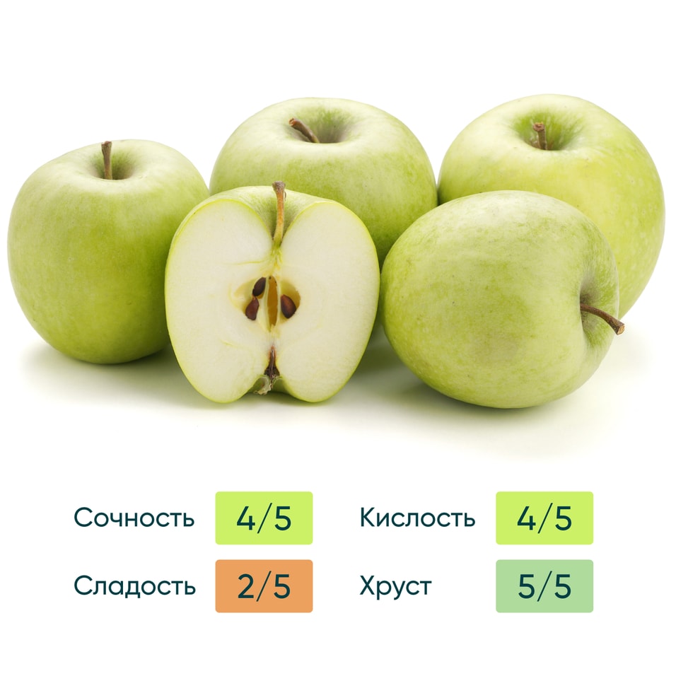 Яблоки Гренни Смит 1кг - Vprok.ru Перекрёсток