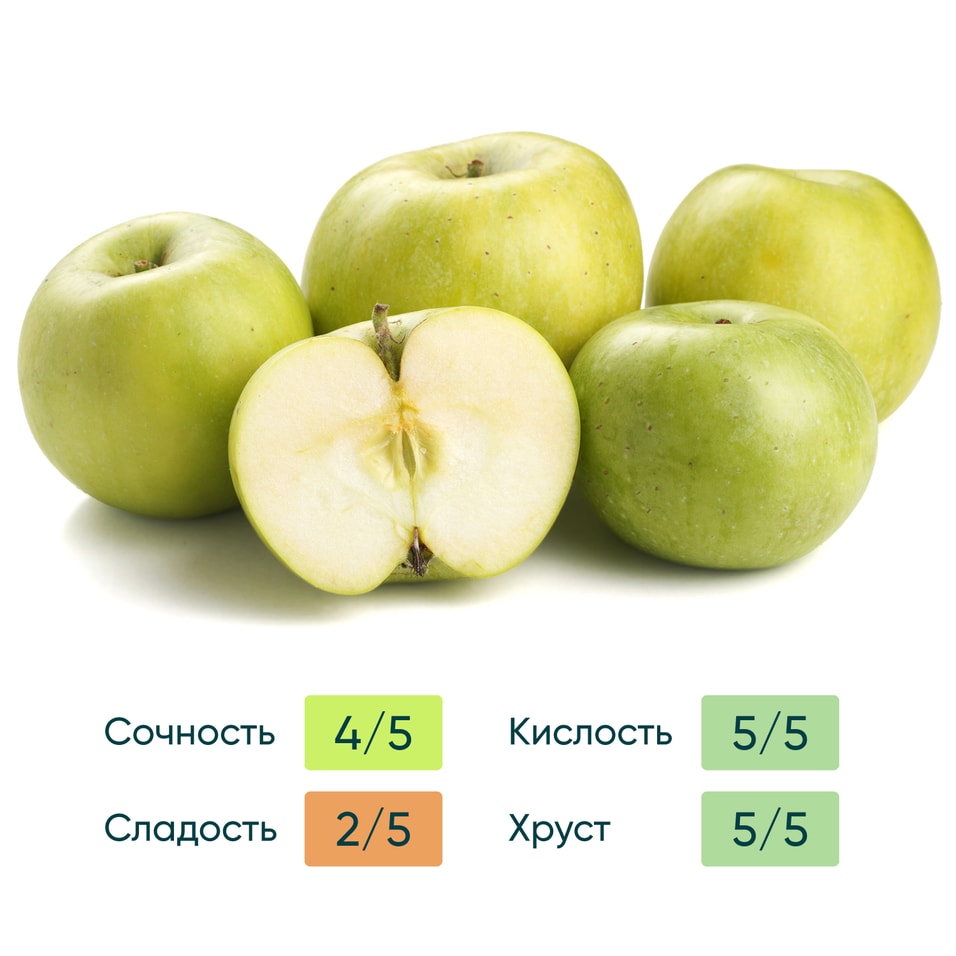 Яблоки Симиренко 1кг - Vprok.ru Перекрёсток