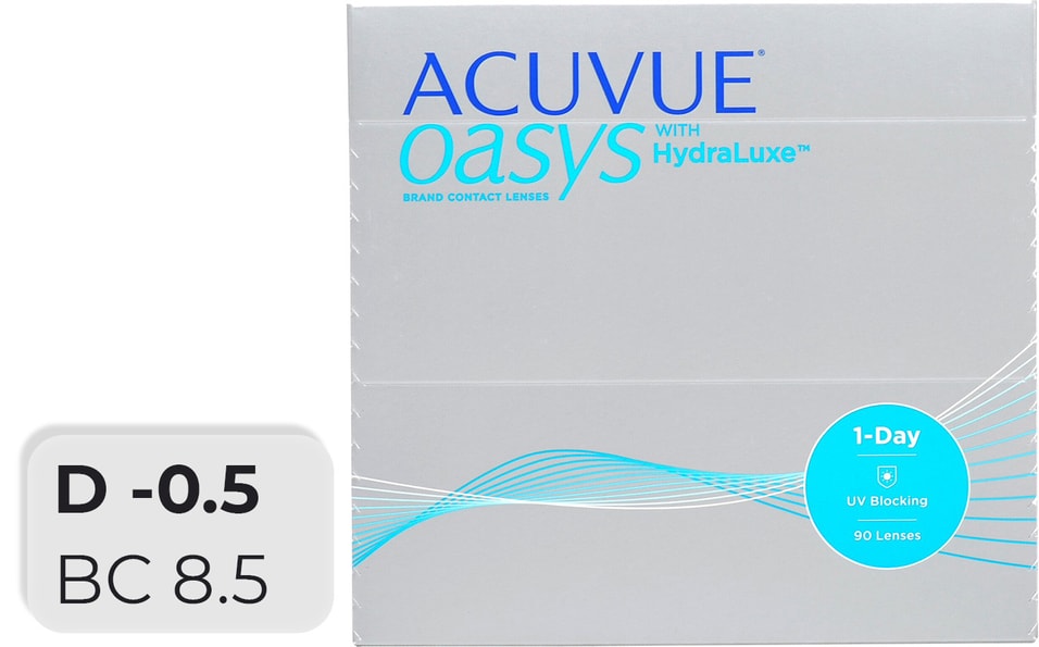 Контактные линзы Acuvue Oasys with Hydraluxe Однодневные -0.5/14.3/8.5 90шт